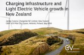 Charging Infrastructure and Light Electric Vehicle growth ... · Road User Charges exemption for EVs Petrol vehicles pay fuel excise, all other vehicles pay RUC for each km driven
