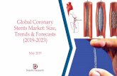 Global Coronary Stents Market: Size, Trends & Forecasts ...daedal-research.com/uploads/images/full/a2839ac94680029f3aa5c00aebde0a16.pdfsplit into hospitals, specialty clinics and ambulatory