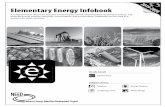 Elementary Energy Infobook€¦ · Elementary Energy Infobook ... NEED curriculum is available for reproduction by classroom teachers only. NEED curriculum may only be reproduced