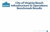 City of Virginia Beach Appendix L Infrastructure ... · 2 ComIT Master Technology Plan (Apendix L) | City of Virginia Beach GARTNER CONSULTING Engagement: 330015256 This presentation,