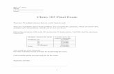 Final Exam Chem 105 Fall 2012 - Information Technologywxx6941/Final Exam Chem 105 Fall 2012.pdf · Chem 105 Final Exam There are 50 multiple choices that are worth 3 points each.