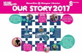 Report to cover period from: January 2017 - December 2017 52% · Macmillan @ Glasgow Libraries Free, up to date, reliable information and support in a relaxed environment Report to