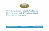 Analysis: CalABLE Survey of Potential Participants · ANALYSIS: CALABLE SURVEY OF POTENTIAL PARTICIPANTS - DECEMBER 30, 2016 3 Executive Summary The California Achieving a Better