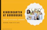 KINDERGARTEN AT BURROUGHS...KINDERGARTEN AT BURROUGHS THE JOY OF PLAYFUL LEARNING SCHOOL YEAR 2019-2020 Images used: Creative Commons license ONE WORD TO DESCRIBE BURROUGHS Inviting