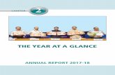 THE YEAR AT A GLANCESector wise Dispatch- SCCL: (In Million tonnes) Sector April – December 2017 April – December 2016 Growth (%) January –March 17 (anticipated) 2017-18 (Anticipated)