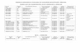 KERALA UNIVERSITY COLLEGE OF TEACHER EDUCATION … · kerala university college of teacher education anchal rank list of candidates, b.ed (english ) 2018-20 reservation list ezhava