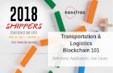 Transportation & Logistics Blockchain 101€¦ · Basics. Rapid Industry Growth In 2017, consulting firm Deloitte said that 10% of global GDP would be built on top of blockchain ...