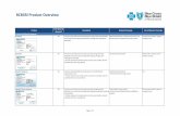 BCBSRI Product Overview · BCBSRI Product Overview. Page 2 of 4 BlueSolutions No Covers basic services, like office visits and most generic drugs, before the deductible. BlueCard