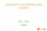 LIQUIDITY, VALUATIONS AND EVENTS · 2016-11-07 · Sectoral Index Country 30th Sep 2015 30th Jun 2016 30th Sep 2016 3-Month Returns (%) 1-Year ... S&P BSE FMCG 7,789 8,453 8,461 0%