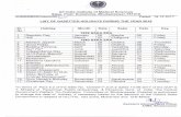 aiimsbhubaneswar.nic.in€¦ · All India Institute of Medical Sciences Sijua, Post: Dumduma, Bhubaneswar-751019 Dated: 18.12.2017 LIST OF GAZETTED HOLIDAYS DURING THE YEAR 2018