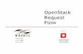 OpenStack Request Flow - East Carolina University · openstack. TM. CLOUD SOFTWARE. Keystone(Find(an(appropriate(hostviaﬁltering(and(weigh5ng(Update(instance(entry(with(hostID(1.
