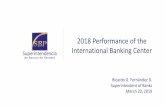 2018 Performance of the International Banking Center€¦ · Construction USD 73 0.9% Other Sectors USD 435 1.0% Delinquent NPL USD 1,124 1.43% USD 1,213 1.55% * Other sectors includes: