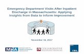 EMERGENCY DEPARTMENT VISITS AFTER INPATIENT DISCHARGE …patientcarelink.org/wp...11-20ADVwebinarSLIDESONLY.pdf · (re)Admit Discharge • 2012 study at Boston Medical Center •