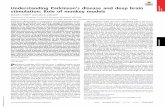 Understanding Parkinsonâ€™s disease and deep brain ... Understanding Parkinsonâ€™s disease and deep