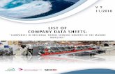 LIST OF COMPANY DATA SHEETS - Teknologiateollisuus · with solid know-how which is not yet utilised to the fullest. We hope that this list of company data sheets will for its part