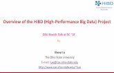 Overview of the HiBD (High-Performance Big Data) Projectmvapich.cse.ohio-state.edu/static/media/talks/slide/hibd-luxi_1.pdf · Overview of the HiBD (High-Performance Big Data) Project
