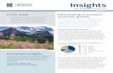Insights - RBC Royal Bank · 2017-07-07 · Insights RBC MANAGED PORTFOLIOS Participating in Canada’s economic growth ... travel the length of North America, ... if less accommodative,