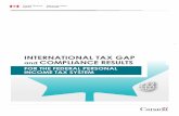 INTERNATIONAL TAX GAP and COMPLIANCE RESULTS FOR THE ... · international tax gap and compliance results for the federal personal income tax system | 3 In April 2016, the Government
