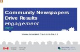 Community Newspapers Drive Results - News …...Community Newspapers Drive Results More than four in ten community newspaper readers access content across ALL FOUR platforms (print,
