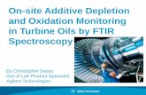 On-site Additive Depletion and Oxidation Monitoring in ... · Turbine Oil Beer’s Law (Absorbance Law): IR absorbance is directly proportional to concentration A=abc A is Absorbance,