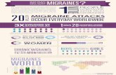 MIGRAINES · 2018-02-23 · view of migraines. Because of this, migraine sufferers often feel isolated, misunderstood, and may even fail to seek the medical help they need to get