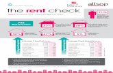 in Association with the NLA the rent checkas the Rent Check finds, are different from the asking rent initially advertised for 17% of all lettings. The Rent Check is also supported