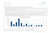 Initial Public Offerings: Q4 2016 Highlights Quarterly/IPO... · Q4 IPOs Up 7.4% on Average through 12/23; iRhythm Technologies and BlackLine Lead Gains Shares of companies that have