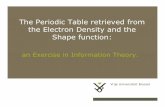 The Periodic Table retrieved from the Electron Density and ...algc/algc_new/Geerlings/Peru, 2012 [Compatibi… · The Periodic Table retrieved from the Electron Density and the Shape