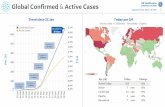 GE Healthcare Global Confirmed Active Cases COMMAND CENTERS · 2020-05-26 · GE Healthcare COMMAND CENTERS Updated 22 May 2020, 3:30 GMT Feature: Trends in Ecosystem Cities 10 Abbreviation