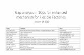 Gap analysis in 1Qcc for enhanced mechanism for Flexible ...grouper.ieee.org/groups/802/1/files/public/docs2019/new-FFIoT-kond… · Hamaminato, Makoto Fujitsu Laboratories Ltd. hamamy@jp.fujitsu.com