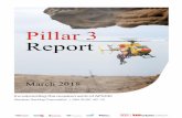 Pillar 3 report - Westpac · Pillar 3 report Table of contents 2 | Westpac Group March 2018 Pillar 3 report Structure of Pillar 3 report Executive summary 3 Introduction 6 Risk appetite