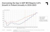 Overcoming the Gap in GDP Will Require 3.0% Growth in ......Growth in Finland Annually in 2018-2023 26.4.2018 Teknologiateollisuus *) The IMF forecast for the euro area in April 2018:
