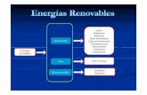 Energías renovables I (2011 - 01) [Modo de compatibilidad]fotosdeelectricidad.es/wp-content/uploads/2011/01/Energías-renovables... · Biomasa Solar fotovoltaica Solar termoeléctrica