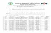 Government of Andhra Pradesh Society for Elimination of Rural … › proceedings › Proc no. 380 dt. 05.07... · 2017-07-17 · Government of Andhra Pradesh Society for Elimination