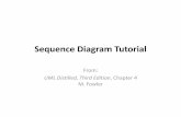 Sequence Diagram Tutorial › ~marchese › CS389 › L9 › Sequence... · Sequence Diagram Exercise Let's do a sequence diagram for the following poker casual use case, Start New