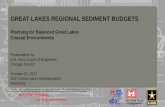 GREAT LAKES REGIONAL SEDIMENT BUDGETS · –Regional sediment budgets already being developed: • Lake Erie (wrapped up in 2014) –Funds requested to increase resolution of the