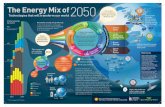 The Energy Mix of 2050 - The Berkeley Blogblogs.berkeley.edu/.../Entry-SEC_TU-Crete_Greece.pdf · 2050 130% 300% The Energy Mix of Technologies that will transform our world2050 ...