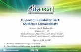 Dispenser Reliability R&D: Materials Compatibility · 2019-04-24 · Dispenser Reliability R&D: Materials Compatibility 1 –National Renewable Energy Laboratory 2 –Sandia National