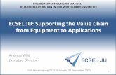 ECSEL JU: Supporting the Value Chain from Equipment to ... · A Wild: ECSEL JU: Supporting the Value Chain from Equipment to Applications, IISB Jahrestagung, Erlangen, 20 November