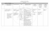 Biology I Curriculum Map Greenville Public School District ... i... · Experimenting Co lecting & anlyzi g d ta Drawing conclusions Measuring Constructing and interpreting graphs