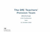 The DfE Teachers’ DfE pensi… · The DfE Teachers’ Pension Team (Workshop) LGA Conference York 11 October 2018. Teachers’ Pensions Contract Manager Responsibilities: Senior