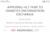 APPLYING HL7 FHIR TO DIABETES INFORMATION EXCHANGE · 2015-09-01 · Aim 29/08/2015 2 HL7 based solution to standardize the exchange of diabetes healthcare information among Electronic