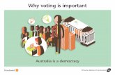 Why voting is important - Victorian Electoral Commission Democracy - Storyboard 1-8_… · and why it is important to vote. Steps • Take students through the content. • Use a