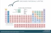 ORCHARD MATERIALS LIMITEDorchardmaterials.com/images/data/ptable.pdf · 2018-07-29 · t: +44 (0) 1454 415 222 f: +44 (0) 1454 415 333 e: sales@orchardmaterials.com w: The information