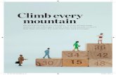 Climb every mountain - WordPress.comSurvival mode – putting up with it by minimising or denying what is happening – is common, but doesn’t work. ‘Every time we let someone