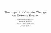 The Impact of Climate Change on Hurricanes and …...–Natural Hazards, UnNatural Disasters: The Economics of Effective Prevention –Apurva Sanghi Goal •Measure how climate change