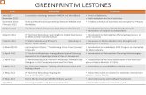 GREENPRINT MILESTONES€¦ · • Presentation of the initial assessment of the land -use plans of Metro Manila’s 17 LGUs . 10 May 2012 . Pre -Visioning meeting: Crafting a Preliminary