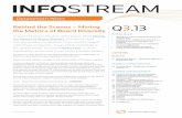 Datastream News Behind the Scenes – Mining …...Q3.13 INFOSTREAM Datastream News Behind the Scenes – Mining the Metrics of Board Diversity A recent Thomson Reuters white paper,