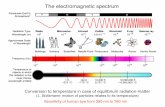 The electromagnetic spectrum - Sandra Savaglio · 2019-10-01 · The electromagnetic spectrum ... 1eV=1.602 ⇥ 1012 erg 1eV=2.418 ⇥ 1014 Hz = 2.418 ⇥ 105 GHz 1eV=1.160 ⇥ 104