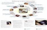 Pathway to U.S. Citizenship · Citizenship Resource Center Provides learners, teachers, and organizations with a one-stop resource for locating citizenship preparation materials.